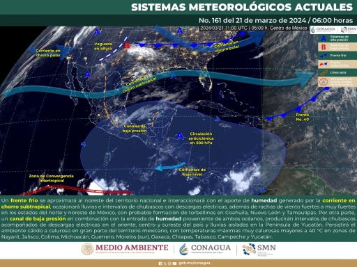 Se esperan chubascos y hasta torbellinos, tome precauciones.