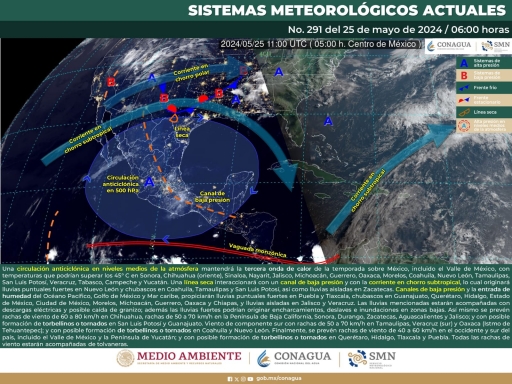 Hoy una circulación anticiclónica en niveles medios de la atmósfera sostendrá la tercera onda de calor de la temporada