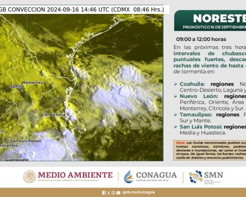 Pronóstico del tiempo