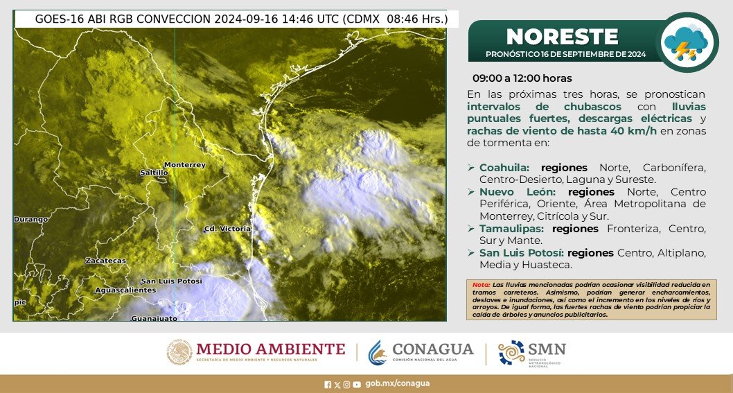 Pronóstico del tiempo