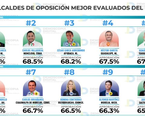 ALCALDES MEJOR EVALUADOS