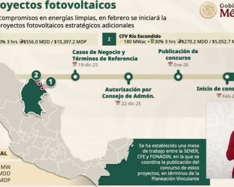 Proyecto de CFE en Coahuila.