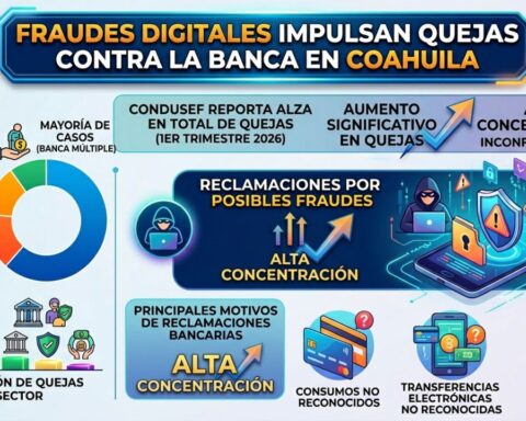 Condusef Coahuila